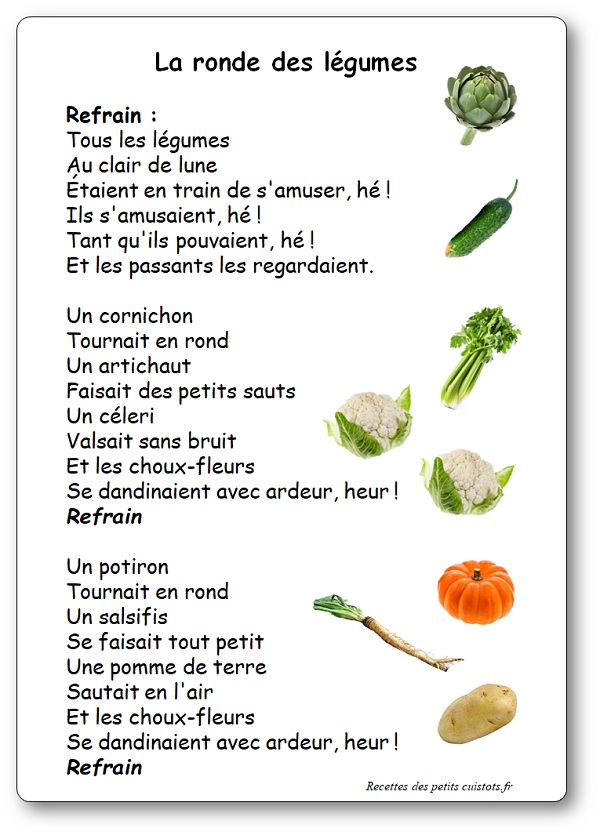 Playlist La nourriture - Le français illustré